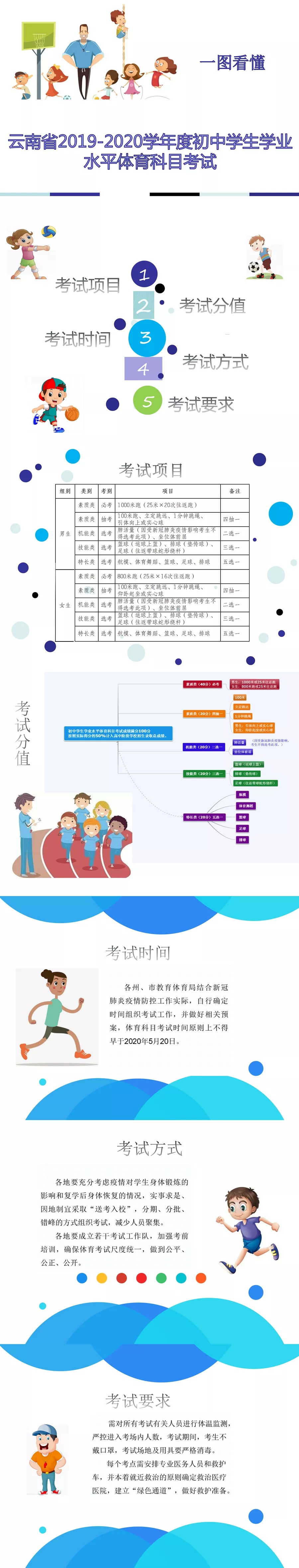 2020年云南中考体育考试细则公布：5月20日后分批错峰进行