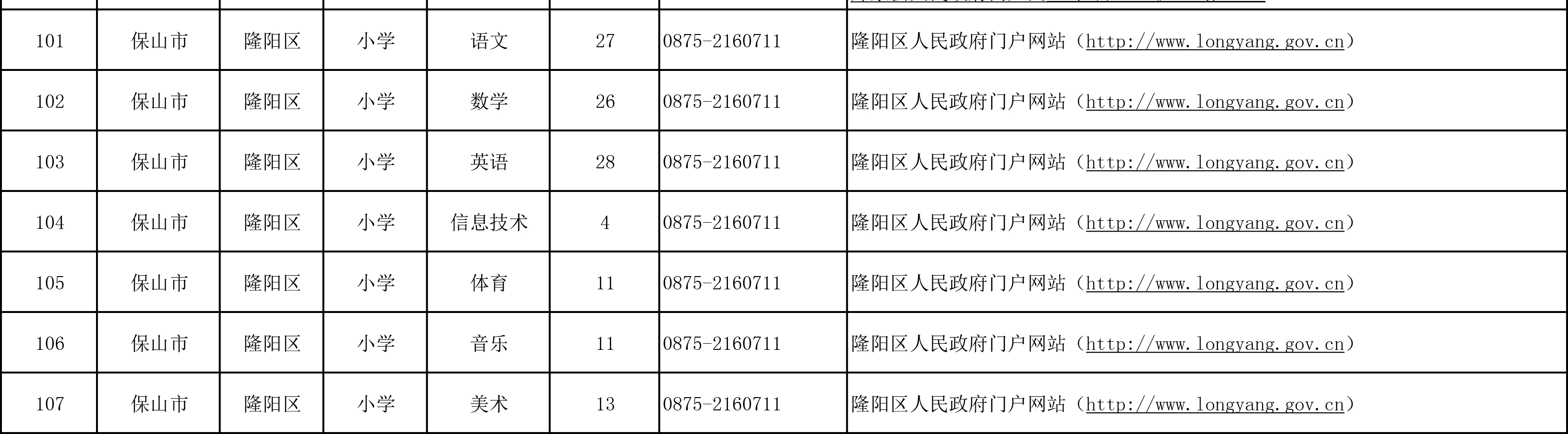 云南省2021年特岗教师招聘岗位计划表-3.jpg