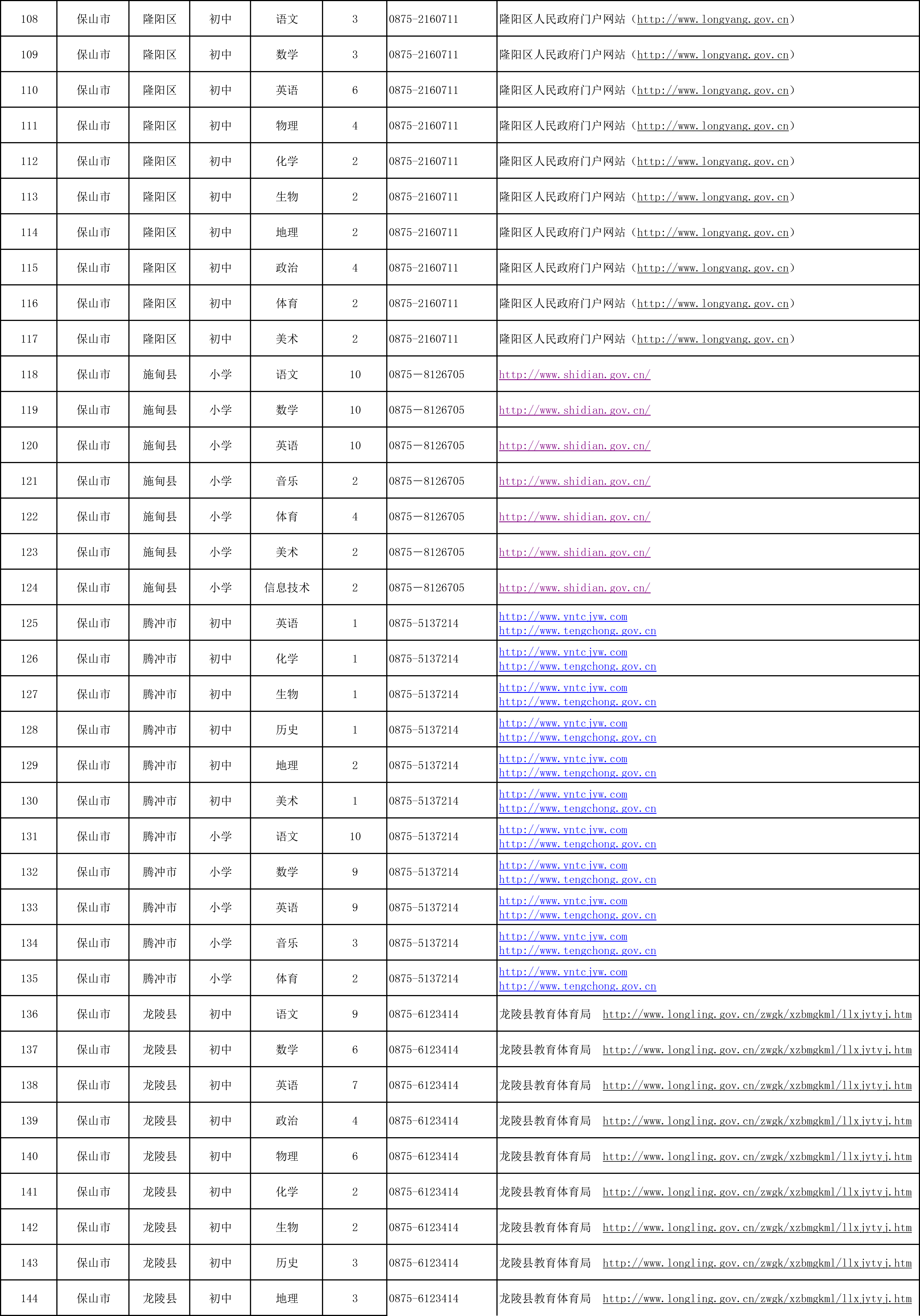 云南省2021年特岗教师招聘岗位计划表-4.jpg