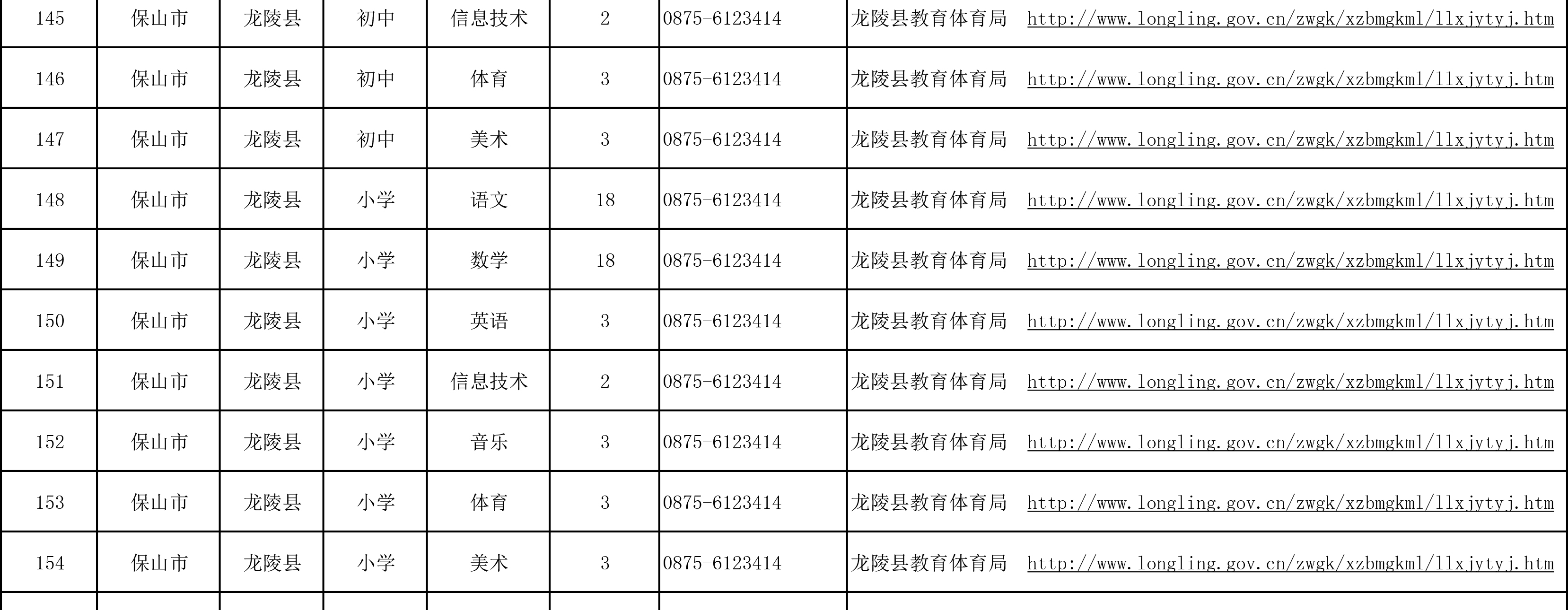 云南省2021年特岗教师招聘岗位计划表-5.jpg