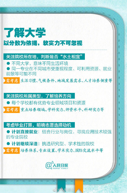 知识点来啦!转存超全2021高考报志愿指南