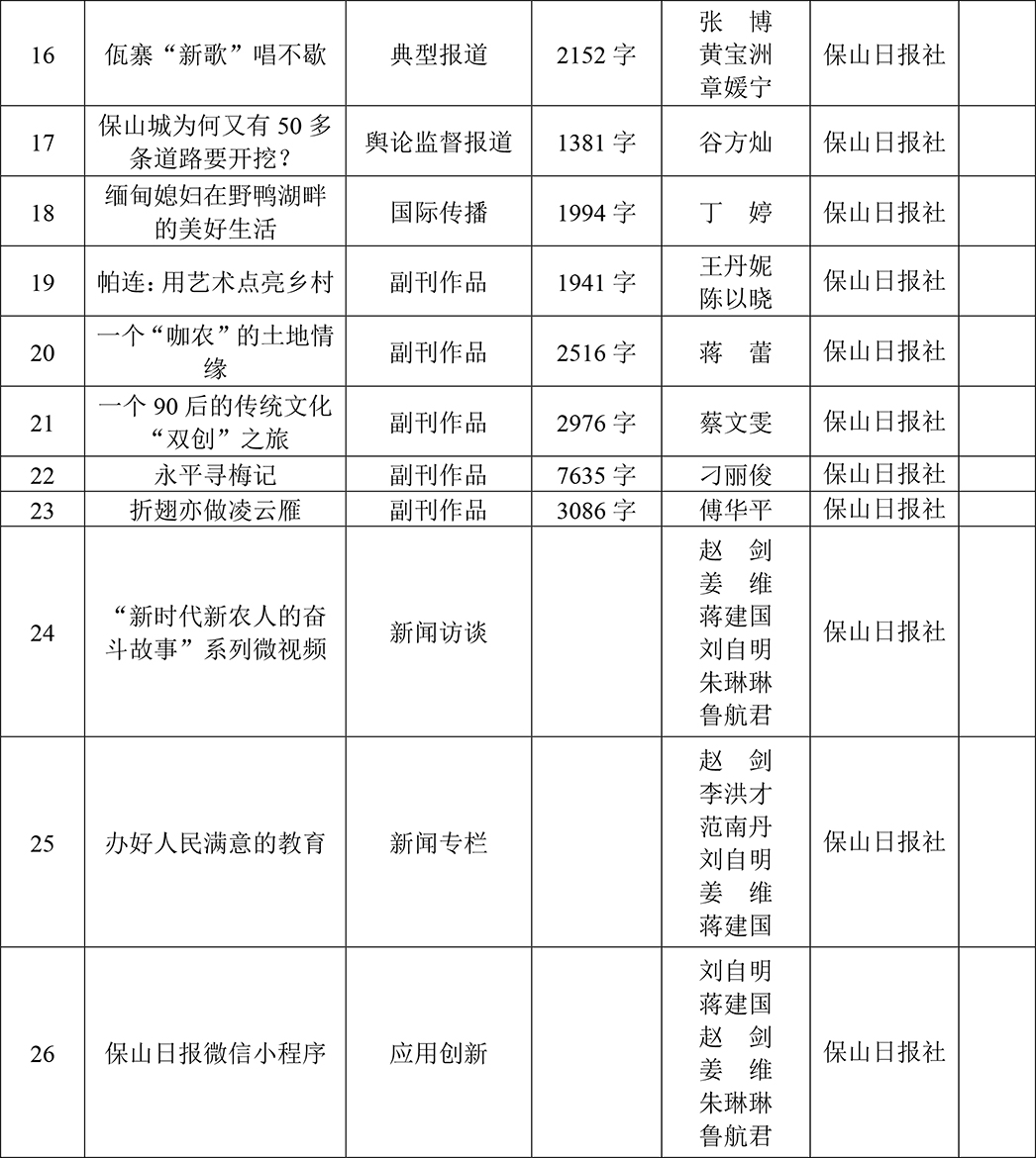 保山日报社参评第39届云南新闻奖作品名单