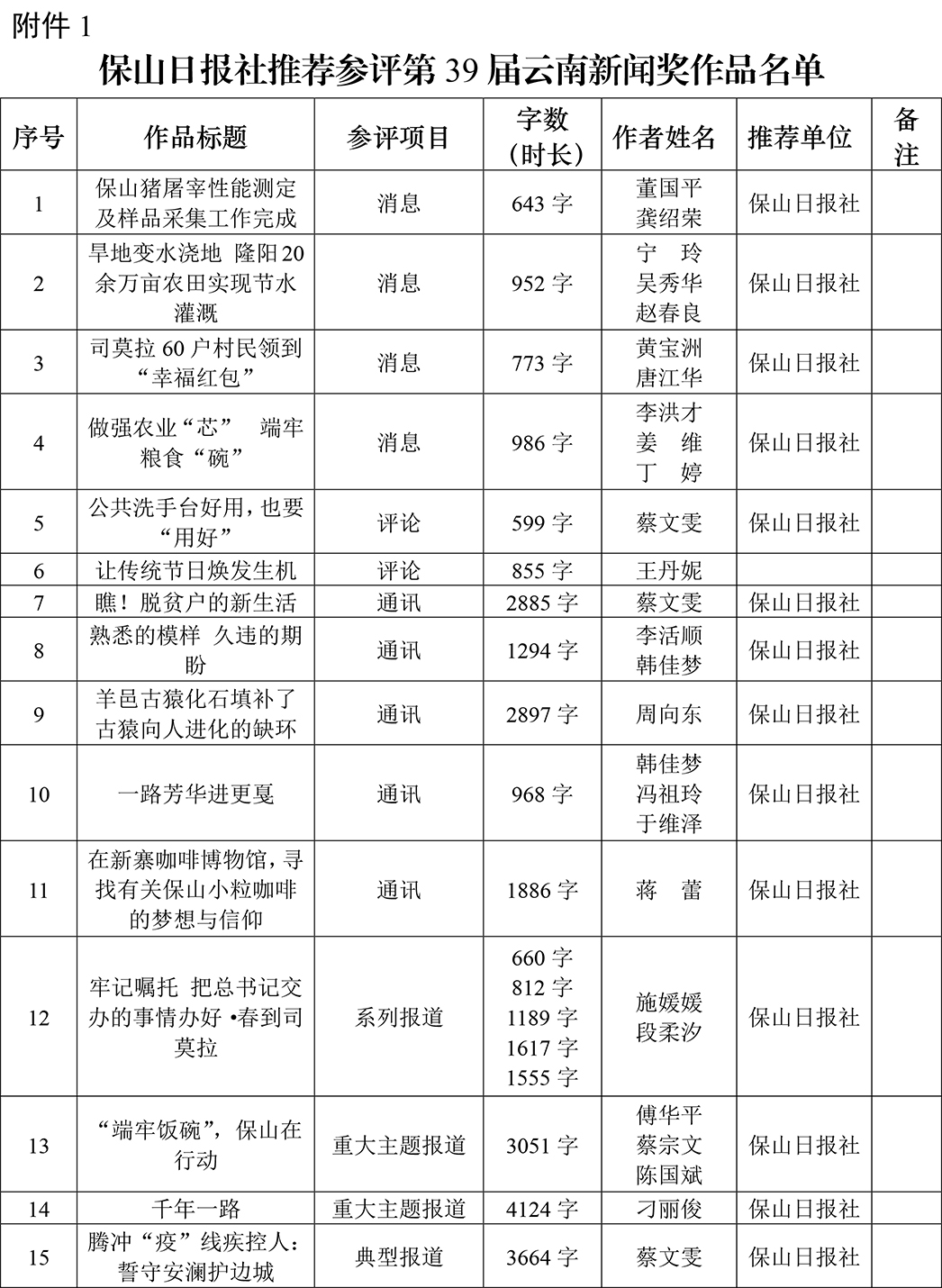 保山日报社参评第39届云南新闻奖作品名单